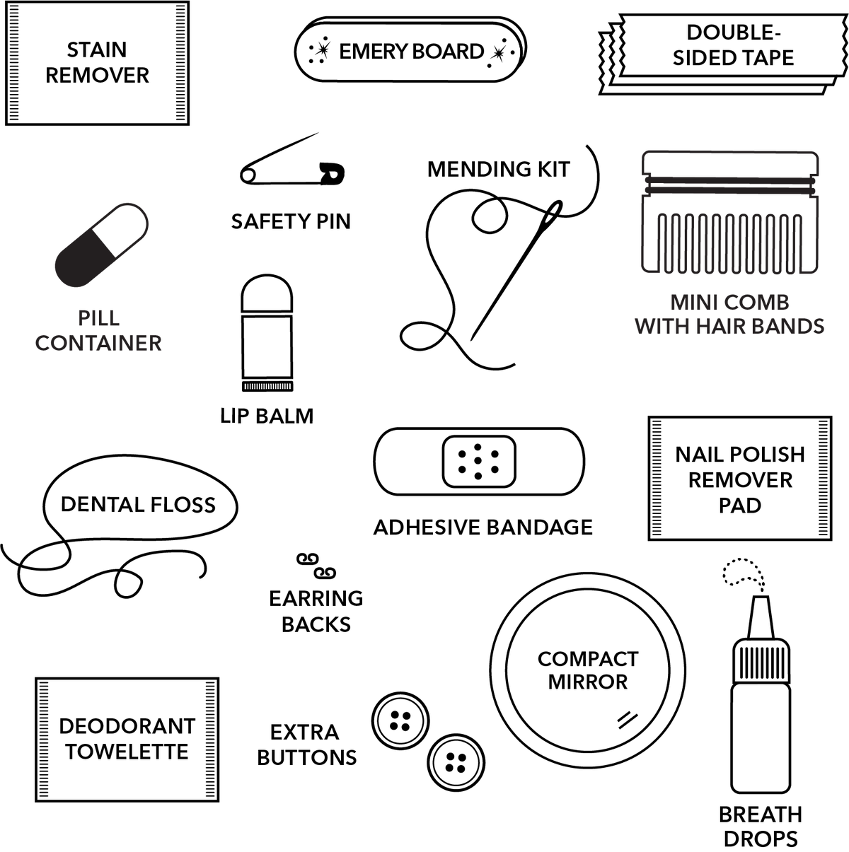 Sherpa Minimergency Kit